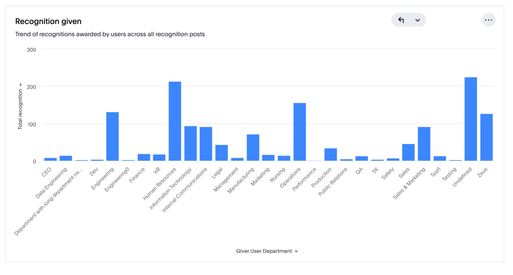 Recognition Analytics 5.webp